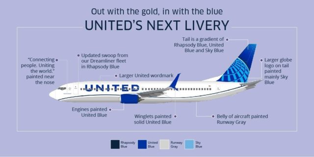 Alle veranderingen n.a.v. de nieuwe livery van United (Bron: United)