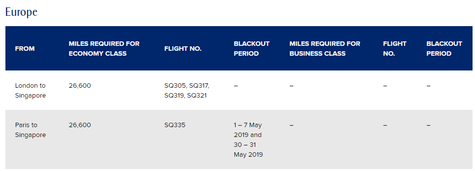 Singapore Airlines Spontanous Escapes april 2019