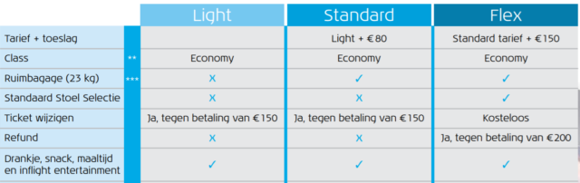 KLM tariefstructuur