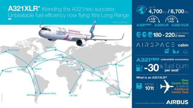 De nieuwe Airbus A321XLR heeft een flink bereik (Bron: Airbus)