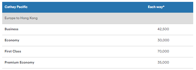 Cathay Pacific Mileage Plan
