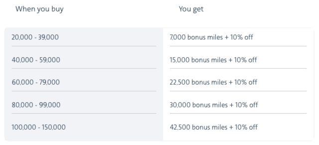 american airlines miles kopen