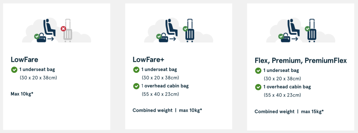 Norwegian - baggage per fare type