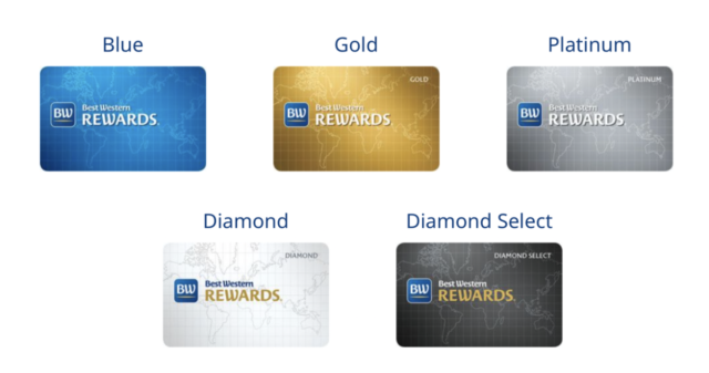 Deelnemersniveaus binnen Best Western Rewards (Bron: Best Western)