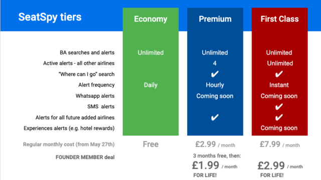 SeatSpy Membership tiers (Bron: SeatSpy)