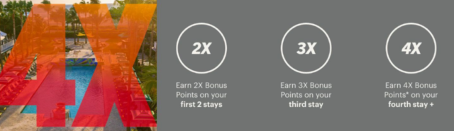 Nu tot 4x bonus punten bij IHG Rewards Club (Bron: IHG)