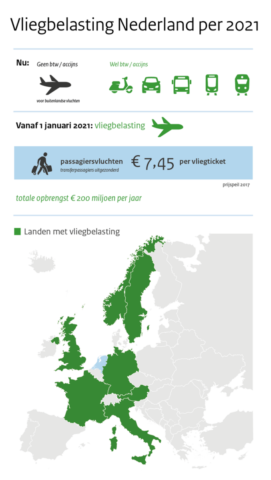 Nederland voert per 1 januari 2020 vliegtaks in voor passagiers