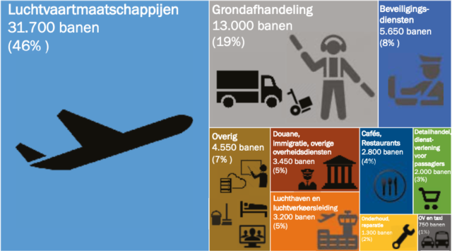 Zorgt luchtvaartnota voor stillere en schonere luchtvaart? 