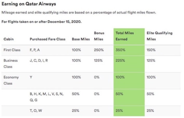 Alaska, MileagePlan, Qatar Airways