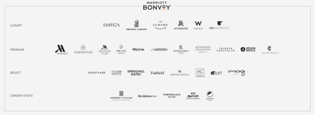 Marriott Bonvoy biedt een groot scala aan hotels (Bron: Marriott Bonvoy)