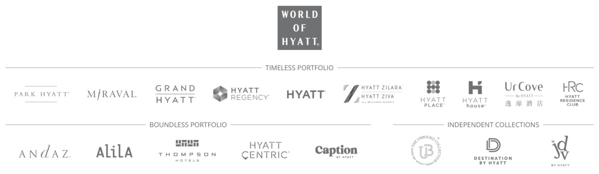 Onder de paraplu van Hyatt vallen heel wat hotelmerken (Bron: World of Hyatt)