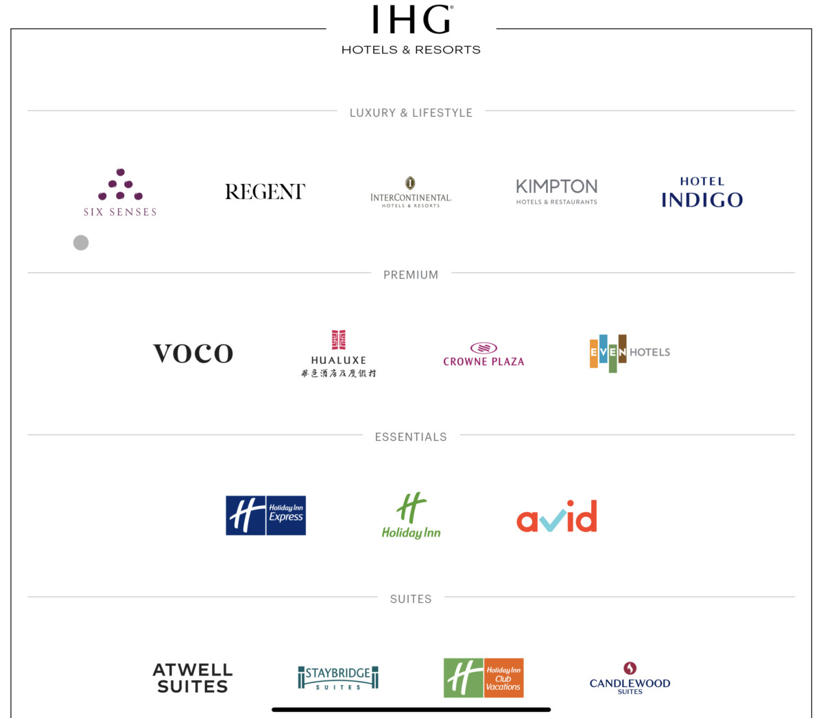 De ketens die onder de IHG paraplu vallen (Bron: IHG)