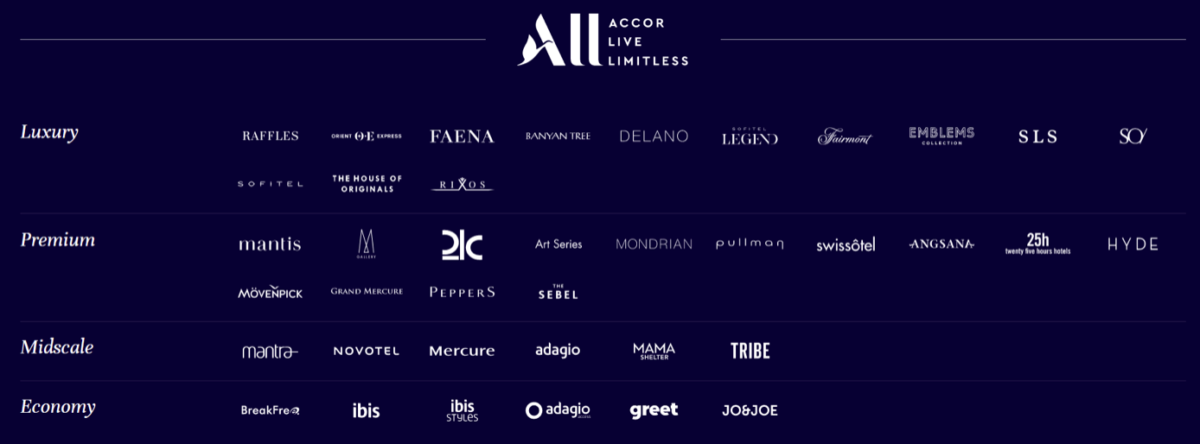 ALL Accor, Emblems Collection