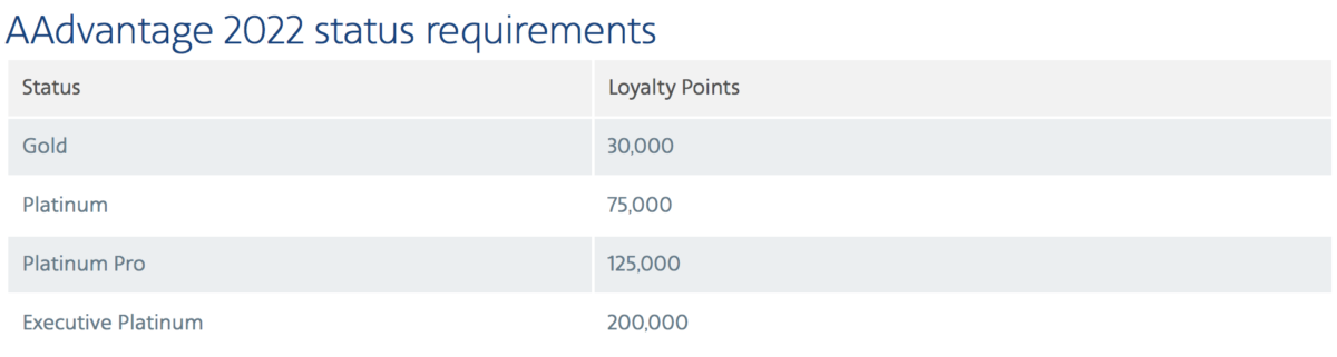 AAdtantage loyalty points