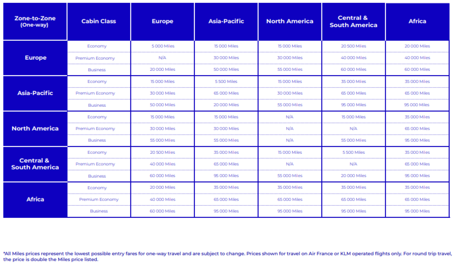 Reward Chart Flying Blue 