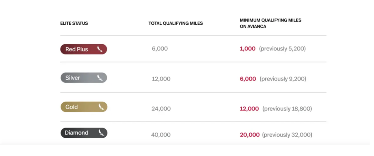 Avianca LifeMiles