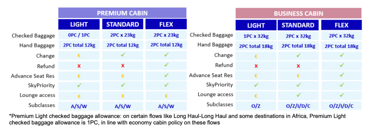 KLM nieuwe tariefopties zonder lounge toegang