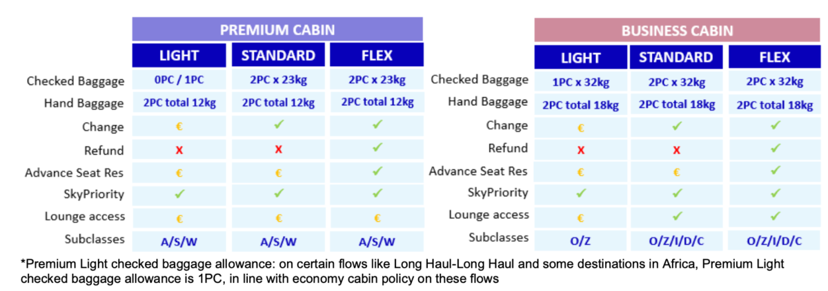 KLM nieuwe tariefopties zonder lounge toegang Light-tariefoptie