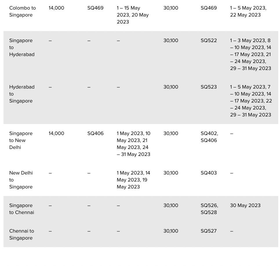 Singapore Airlines Spontaneous Escapes