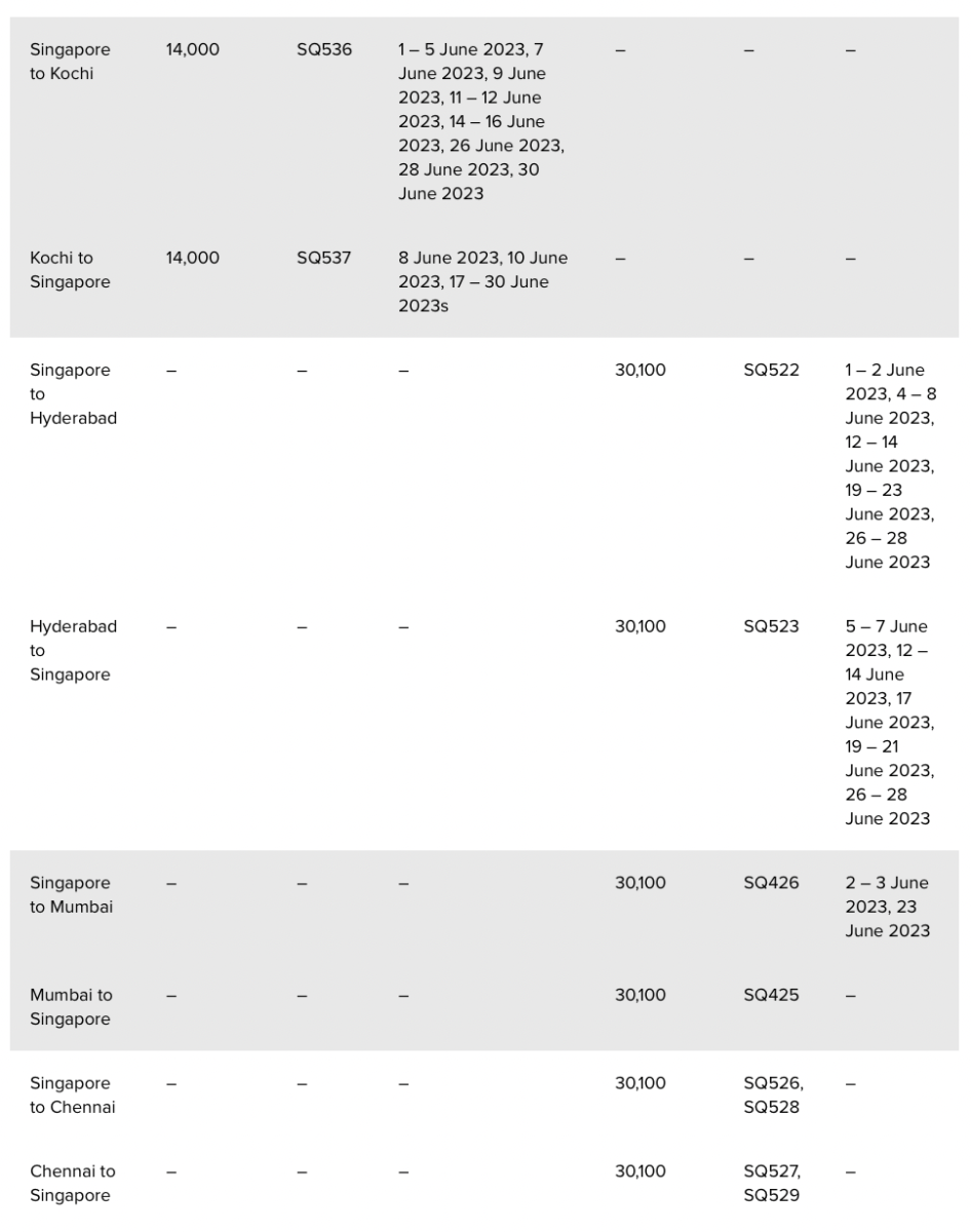 Singapore Airlines Spontaneous Escapes Mei 2023