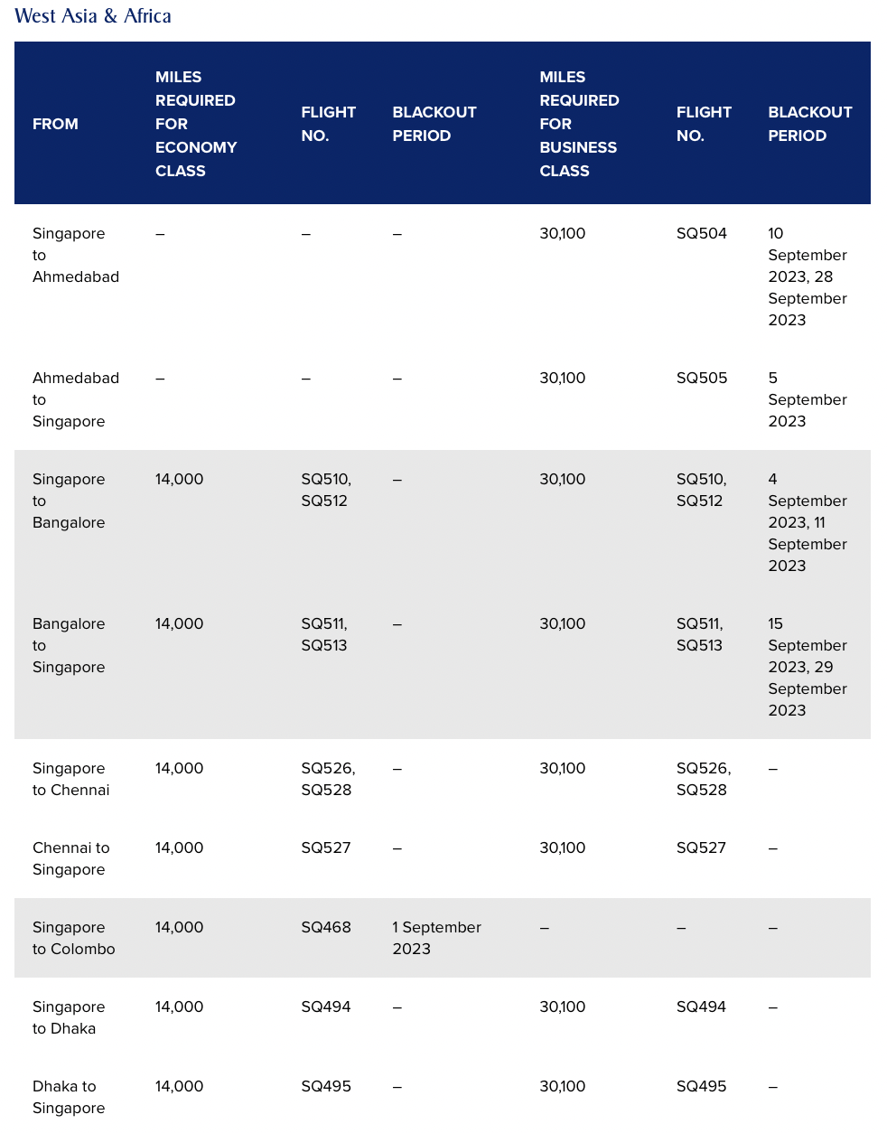 Singapore Airlines, Spontaneous Escapes Augustus 2023