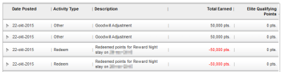 ihg free night ihg free night