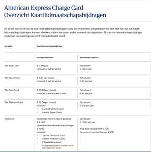 Amex kaartbijdrage